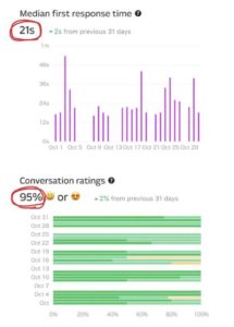 【10月チャットサポート実績】