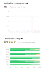 【11月チャットサポート実績】