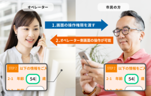 ベルシステム24とベルフェイスで共同開発の「オンライン窓口センター」を、福岡県八女市がマイナンバーカードのリモート申請サポート窓口へ導入